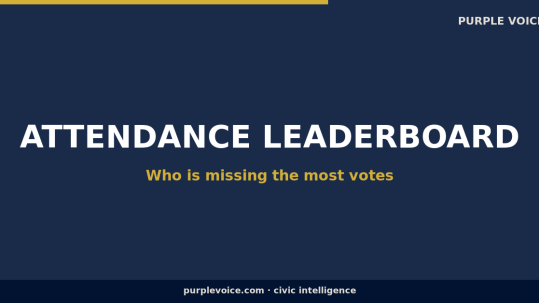 Members Who Missed the Most Votes This Month